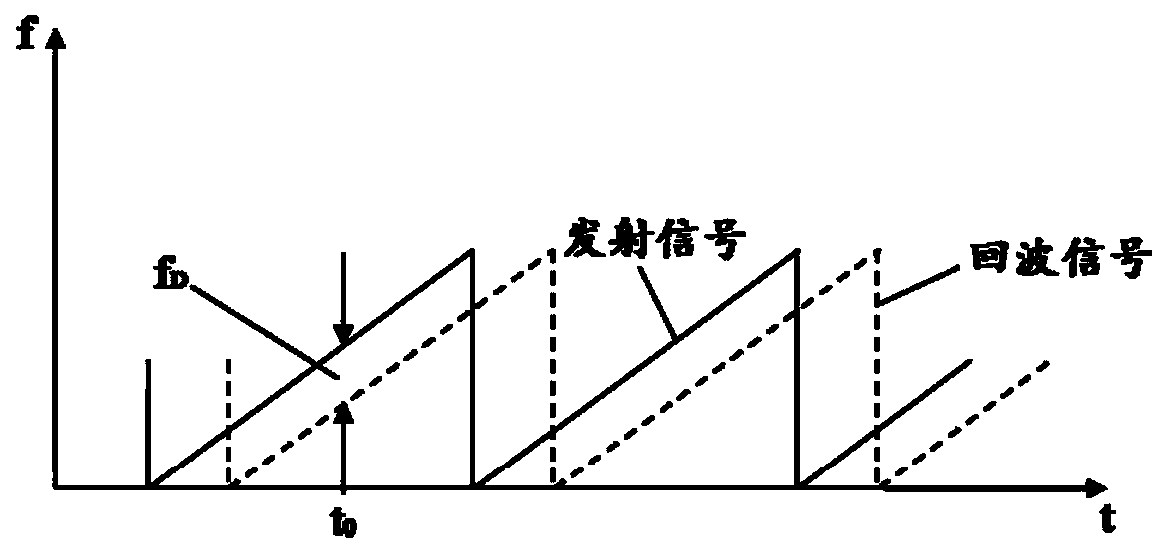 Unmanned aerial vehicle and its flight control method and system