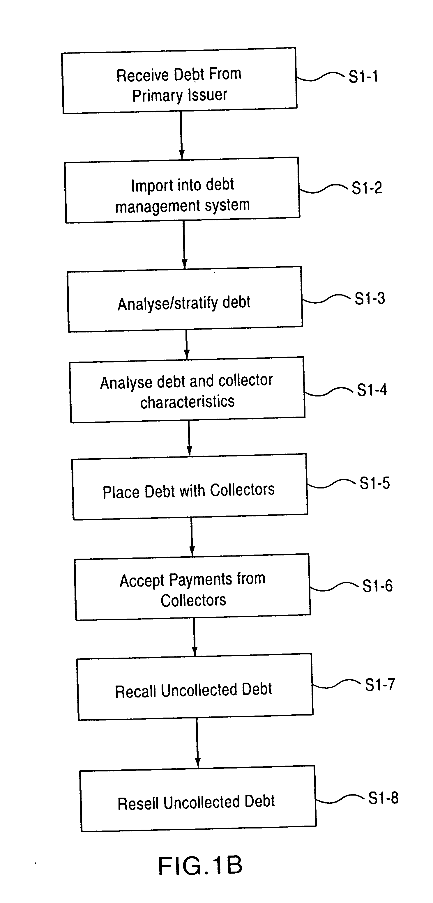 Systems and methods for acquiring, managing, placing, collecting and reselling debt