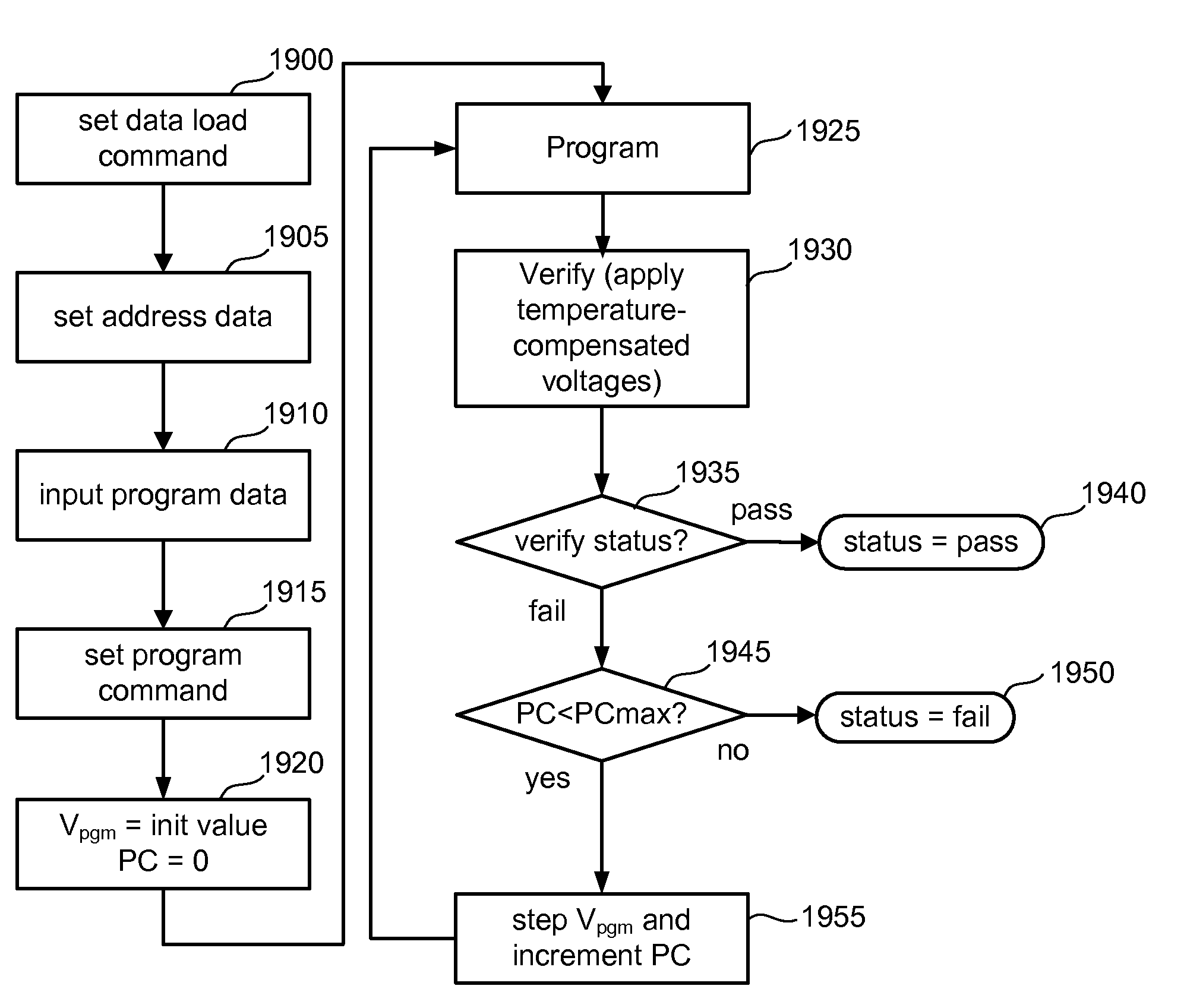 Method for operating non-volatile memory using temperature compensation of voltages of unselected word lines and select gates