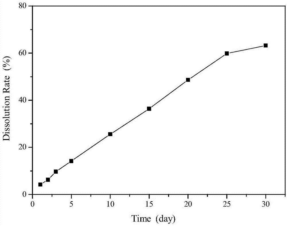 Method for preparing slow/controlled release fertilizer by using urea coated with diatomite