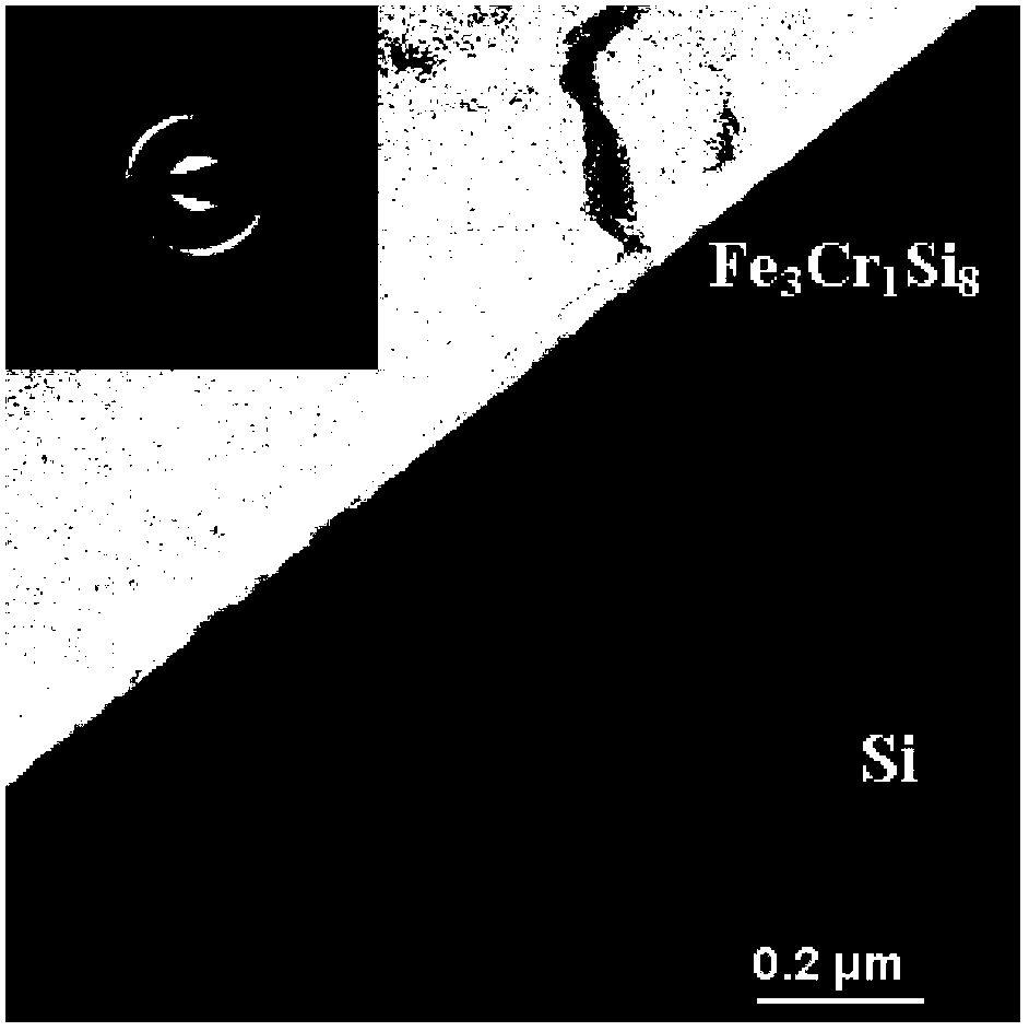 Fe-Cr-Si ternary amorphous thin film capable of modulating band gap width and preparation method thereof
