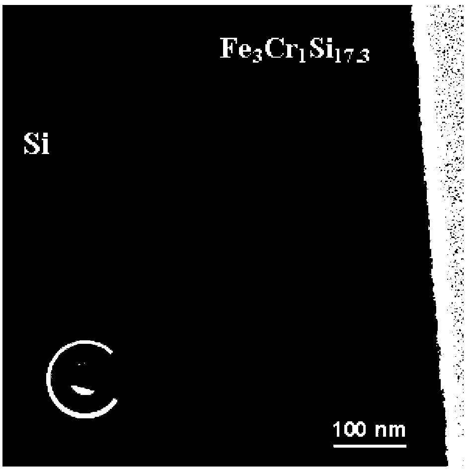 Fe-Cr-Si ternary amorphous thin film capable of modulating band gap width and preparation method thereof