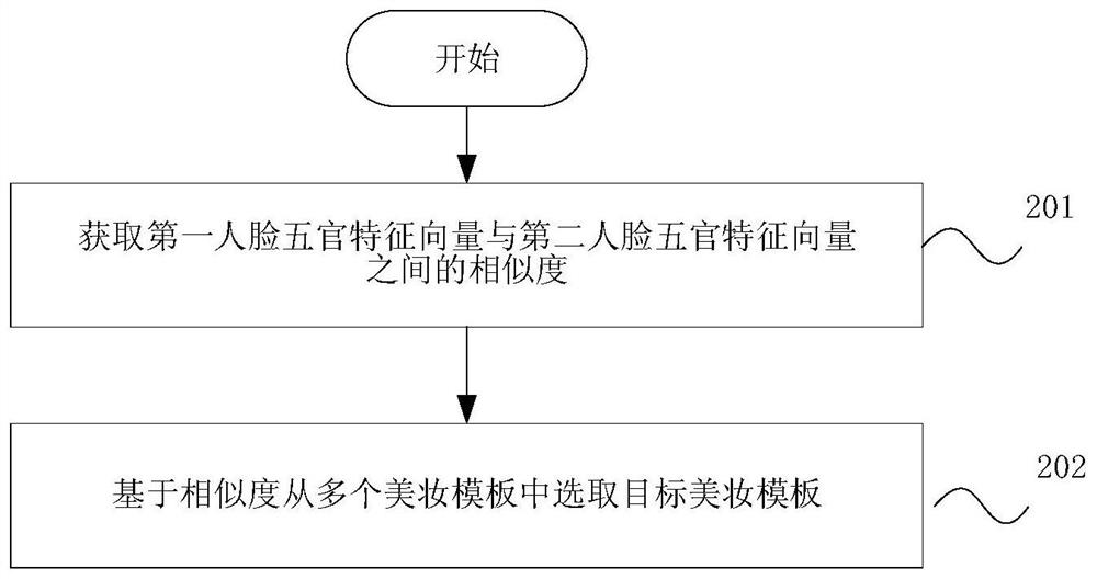 Beauty makeup processing method and device, terminal and storage medium