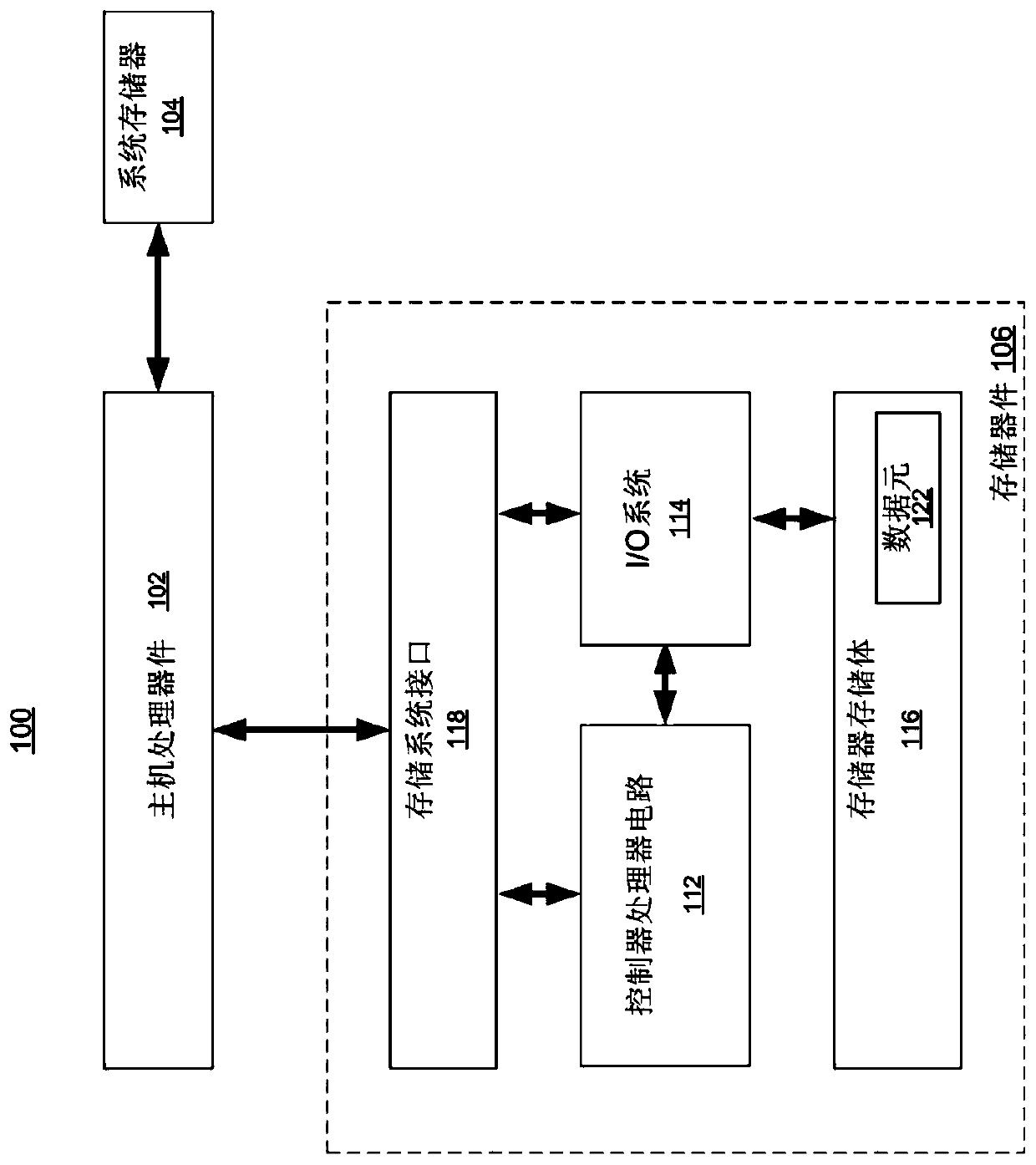 Device and system for shard creation