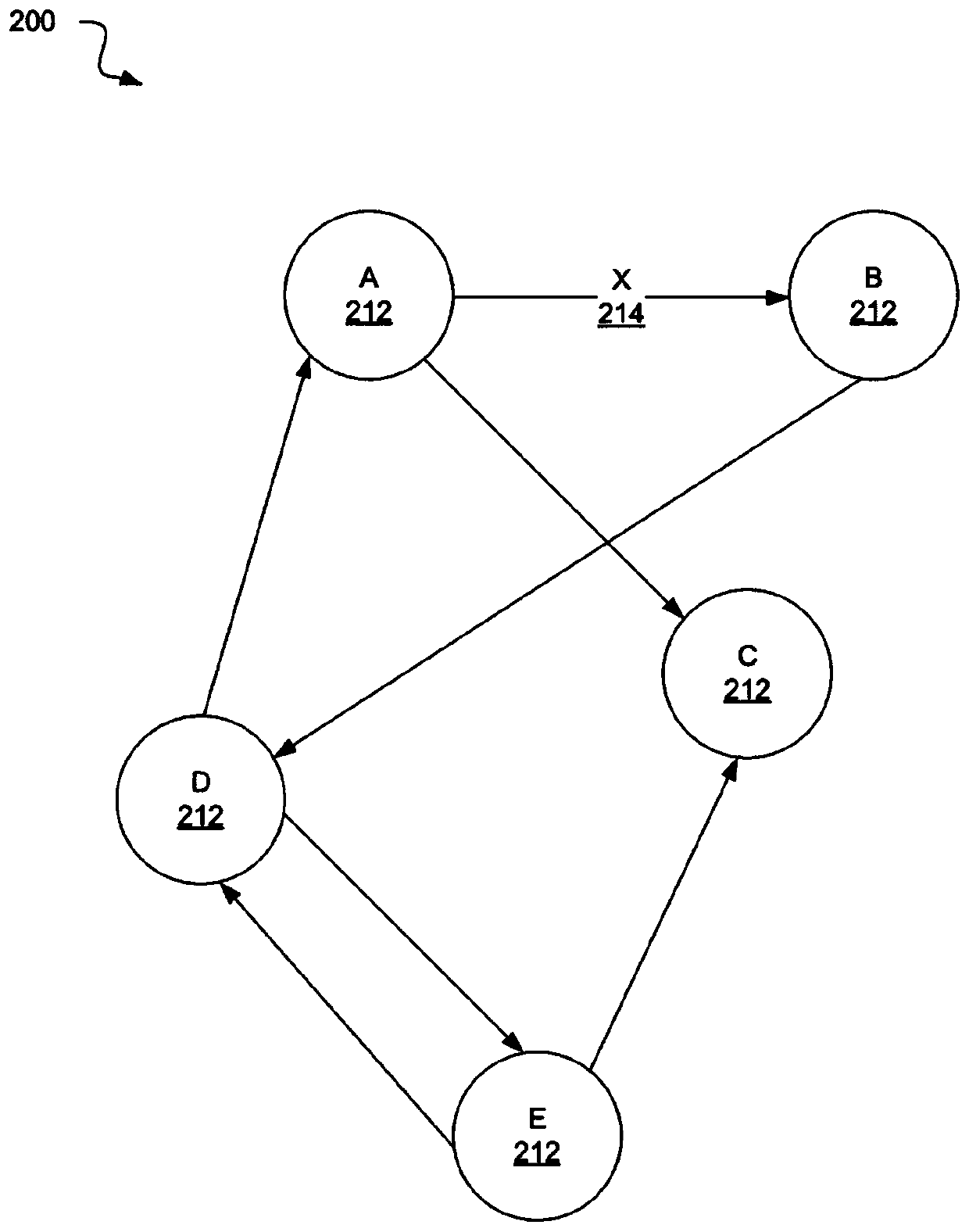 Device and system for shard creation