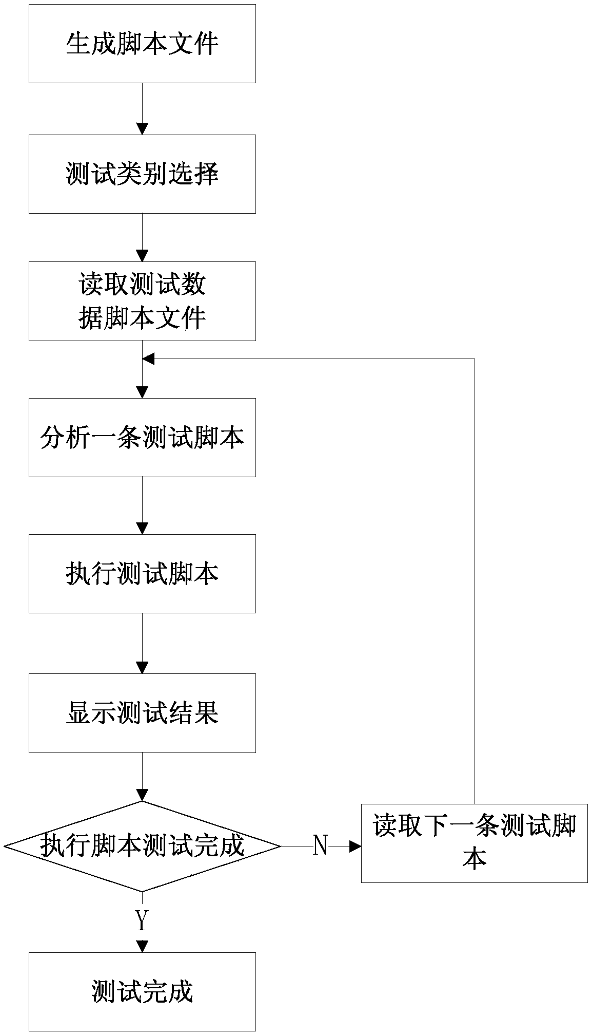 Method for quickly establishing test software in automatic test system