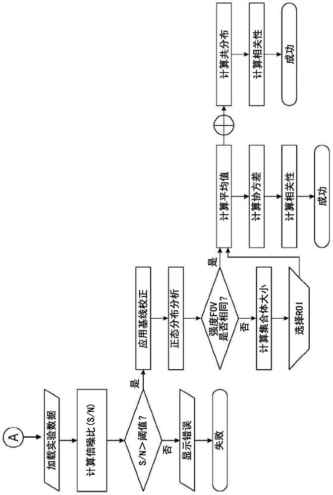 System and method for determining deamidation and immunogenicity of polypeptides