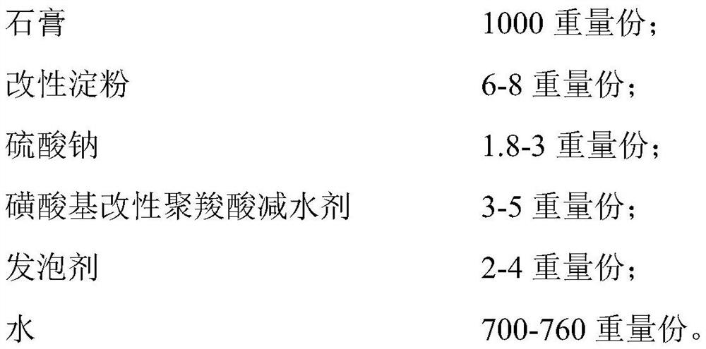 Gypsum slurry as well as preparation method and application thereof