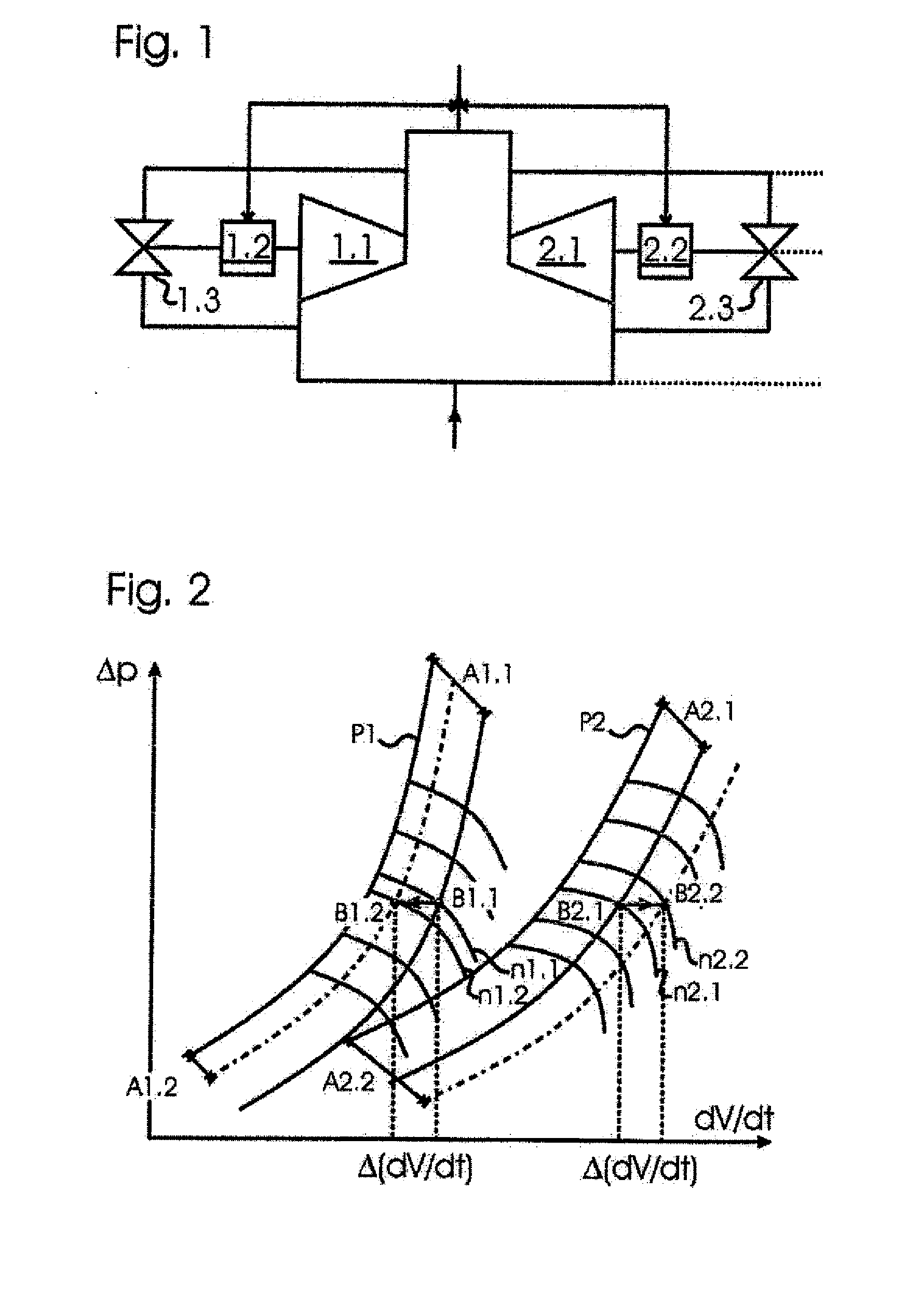 Method And System For Controlling A Turbocompressor Group