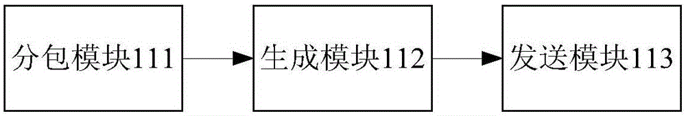 Character display method, character display system and intelligent secret key equipment