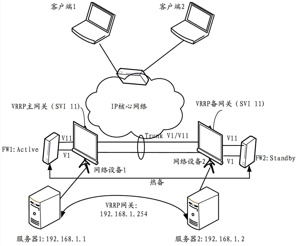Method and device for updating ARP (Address Resolution Protocol) information table