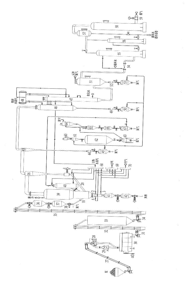 Method and device for coal gasification in combined type fluidized bed