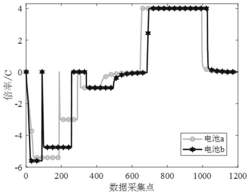 Aging early warning method and system based on lithium ion battery capacity diving point, automobile and computer storage medium