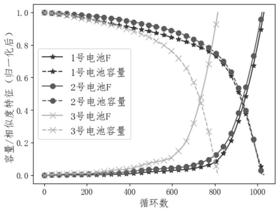 Aging early warning method and system based on lithium ion battery capacity diving point, automobile and computer storage medium