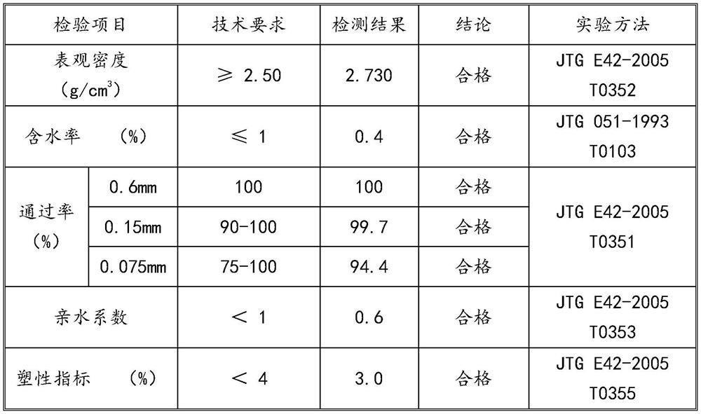 Temporary traffic bridge deck construction method based on UTAC-5 ultra-thin asphalt wearing layer