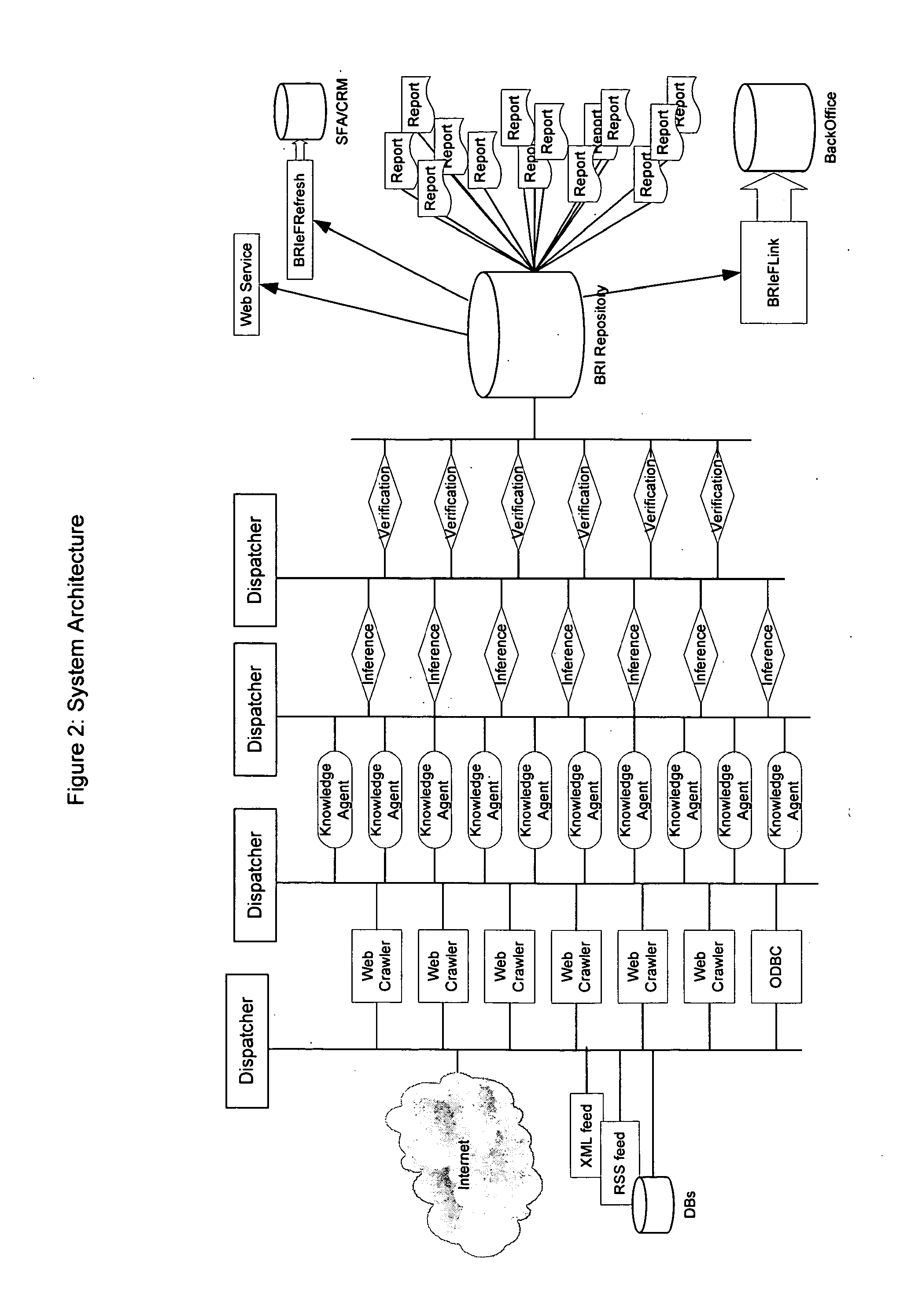 System and method for automatic building of business contacts temporal social network using corporate emails and internet