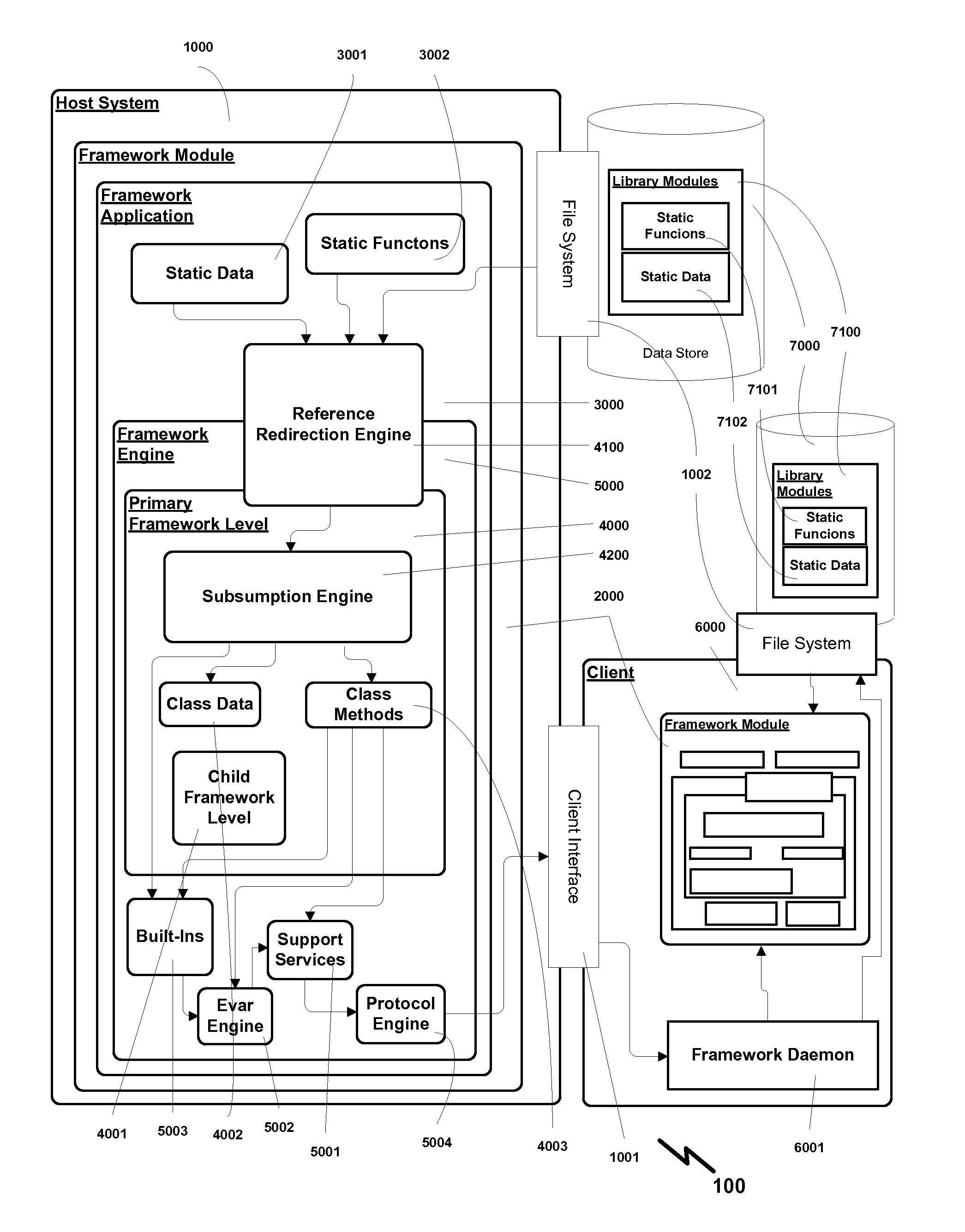 Methods and systems for automation framework extensibility