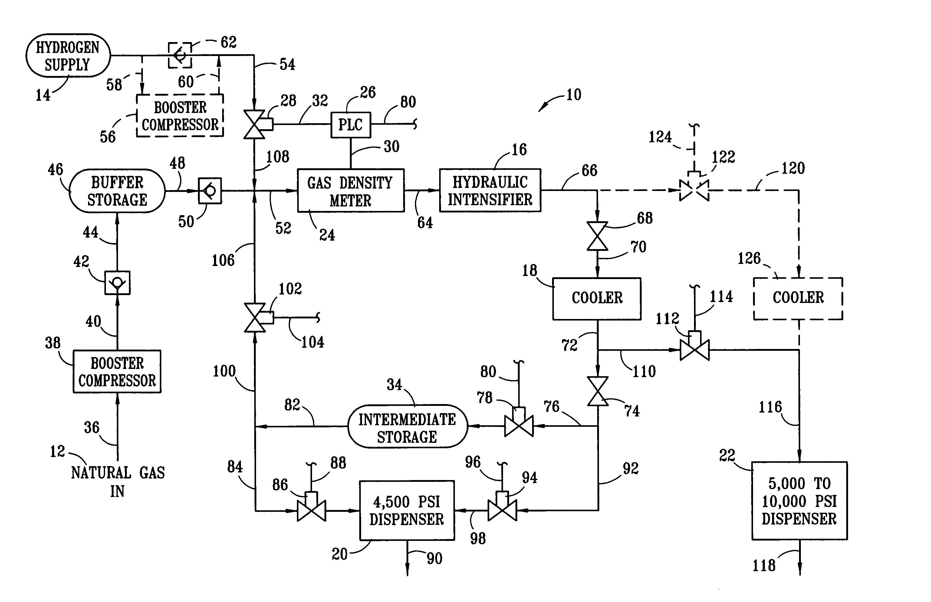 Dual-service system and method for compressing and dispensing natural gas and hydrogen