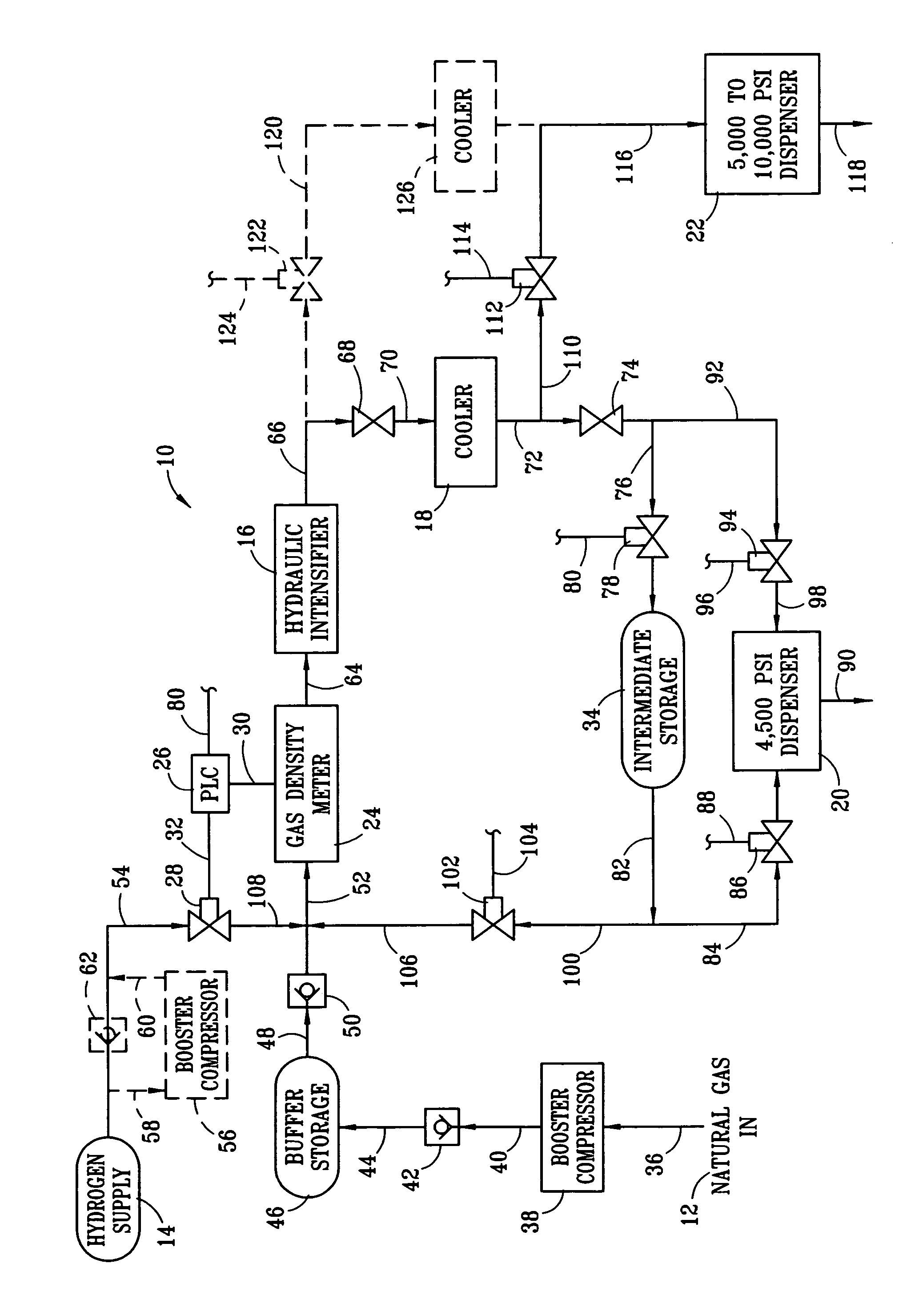 Dual-service system and method for compressing and dispensing natural gas and hydrogen