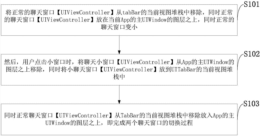 A method for switching between operation interfaces of an intelligent terminal