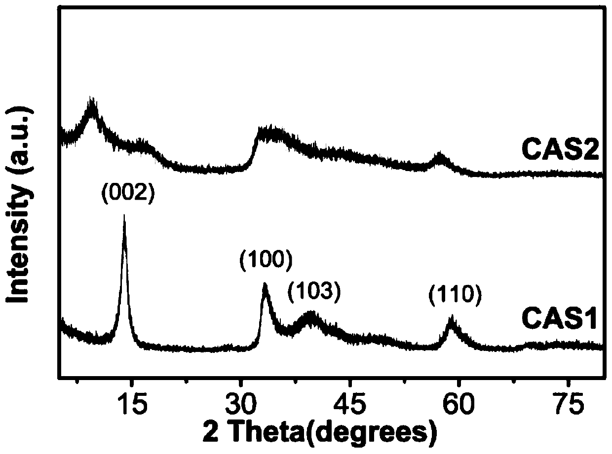 Method for preparing 1T-phase molybdenum disulfide induced by carbon dot doping and application thereof to energy storage material