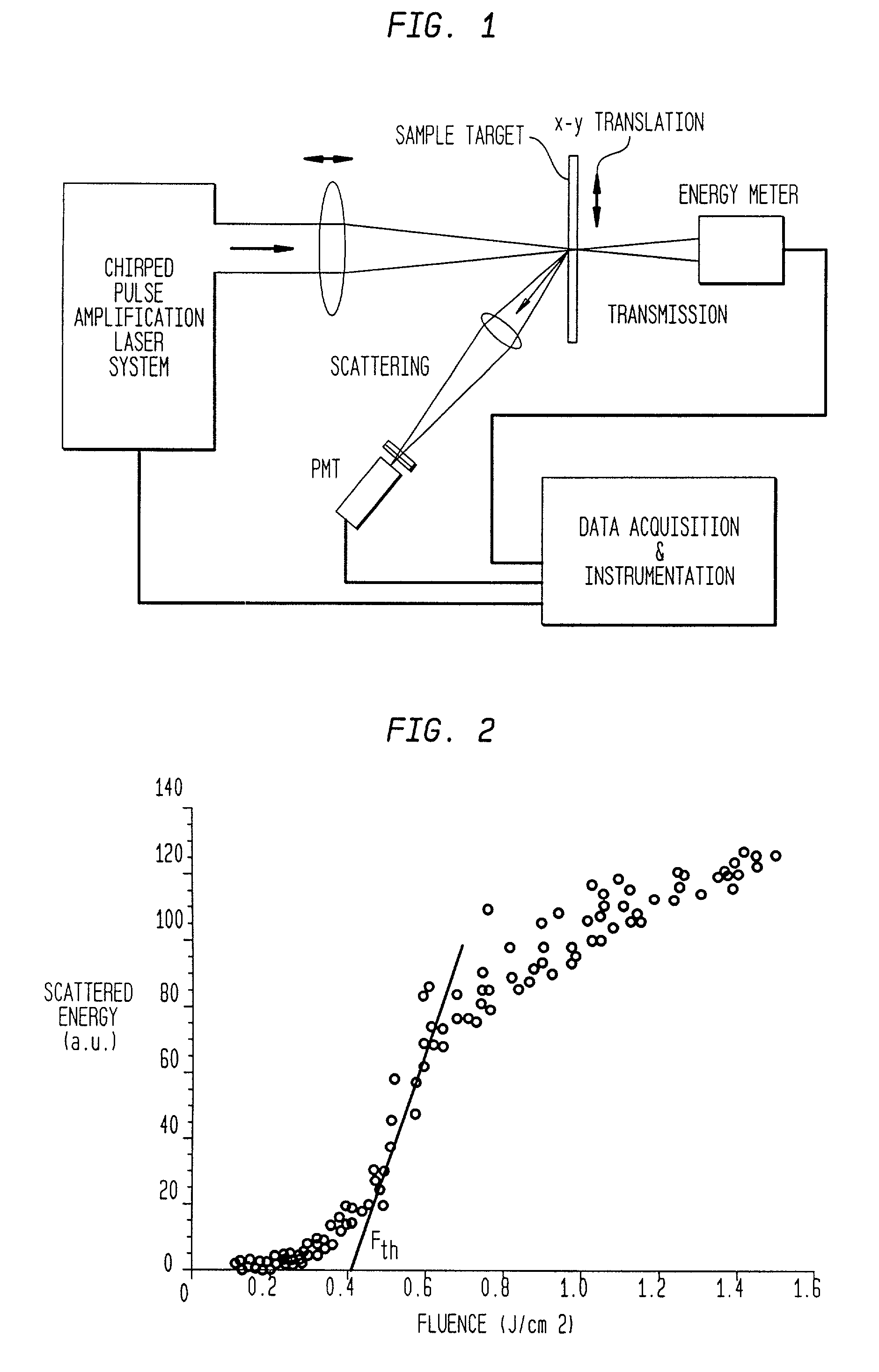 Method for minimizing sample damage during the ablation of material using a focused ultrashort pulsed laser beam