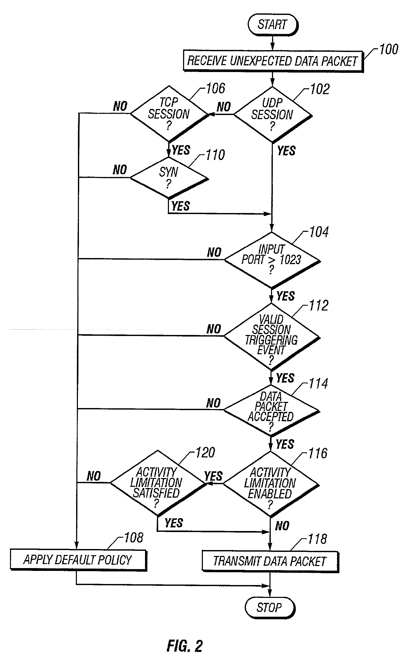 System and method for managing dynamic network sessions