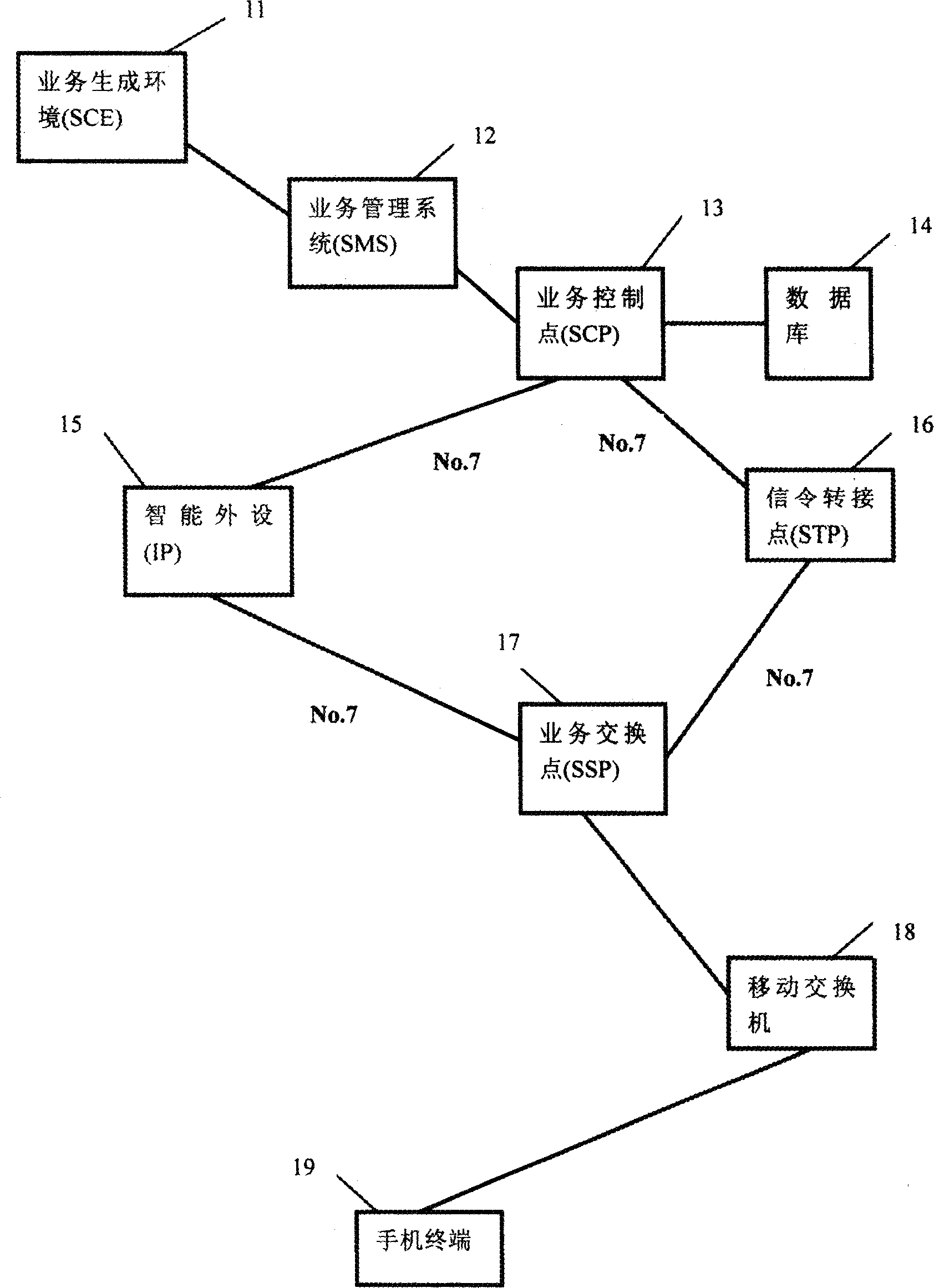 Method for realizing lottery ticket operation in intelligent network by mobile telephone set