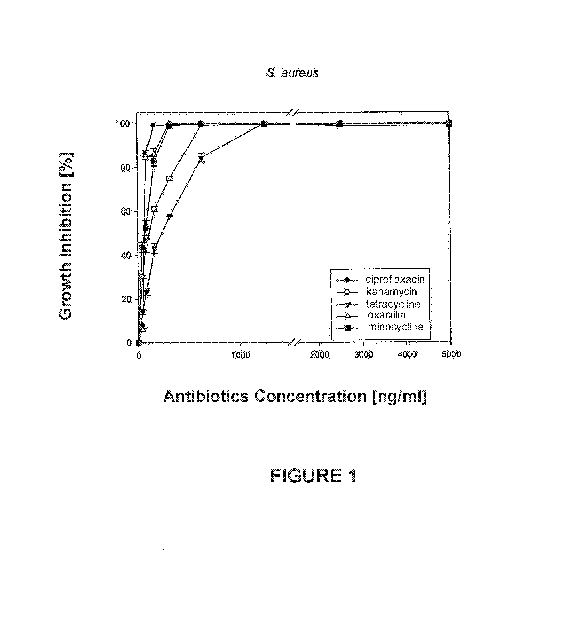 Method for the microbiological determination of traces of antibiotics in low volume biological samples