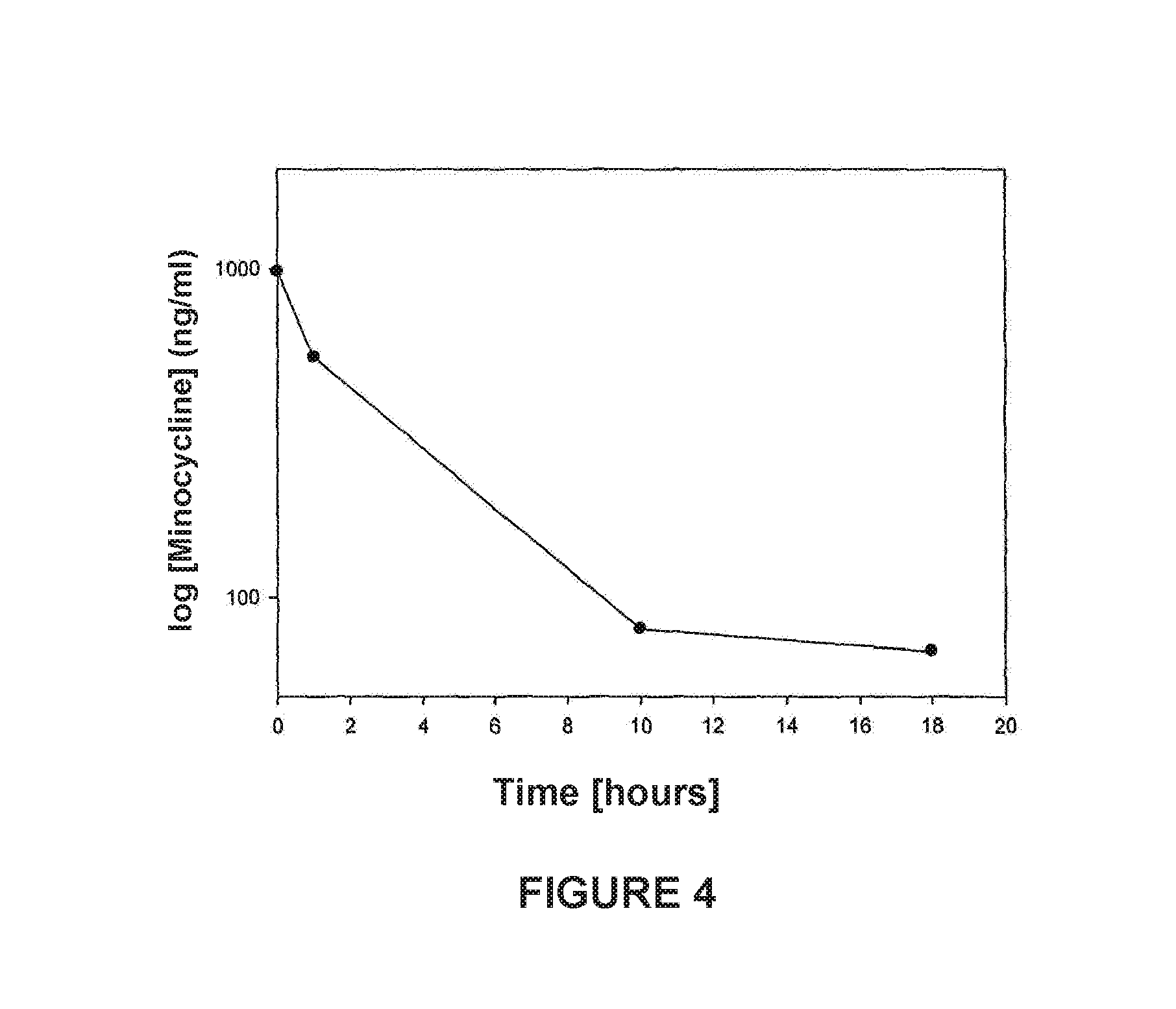 Method for the microbiological determination of traces of antibiotics in low volume biological samples