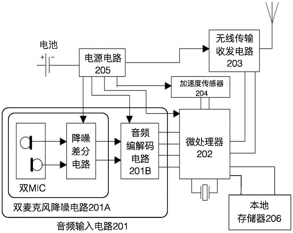 Wireless transmission recording pen and recording system with application scene recognition control