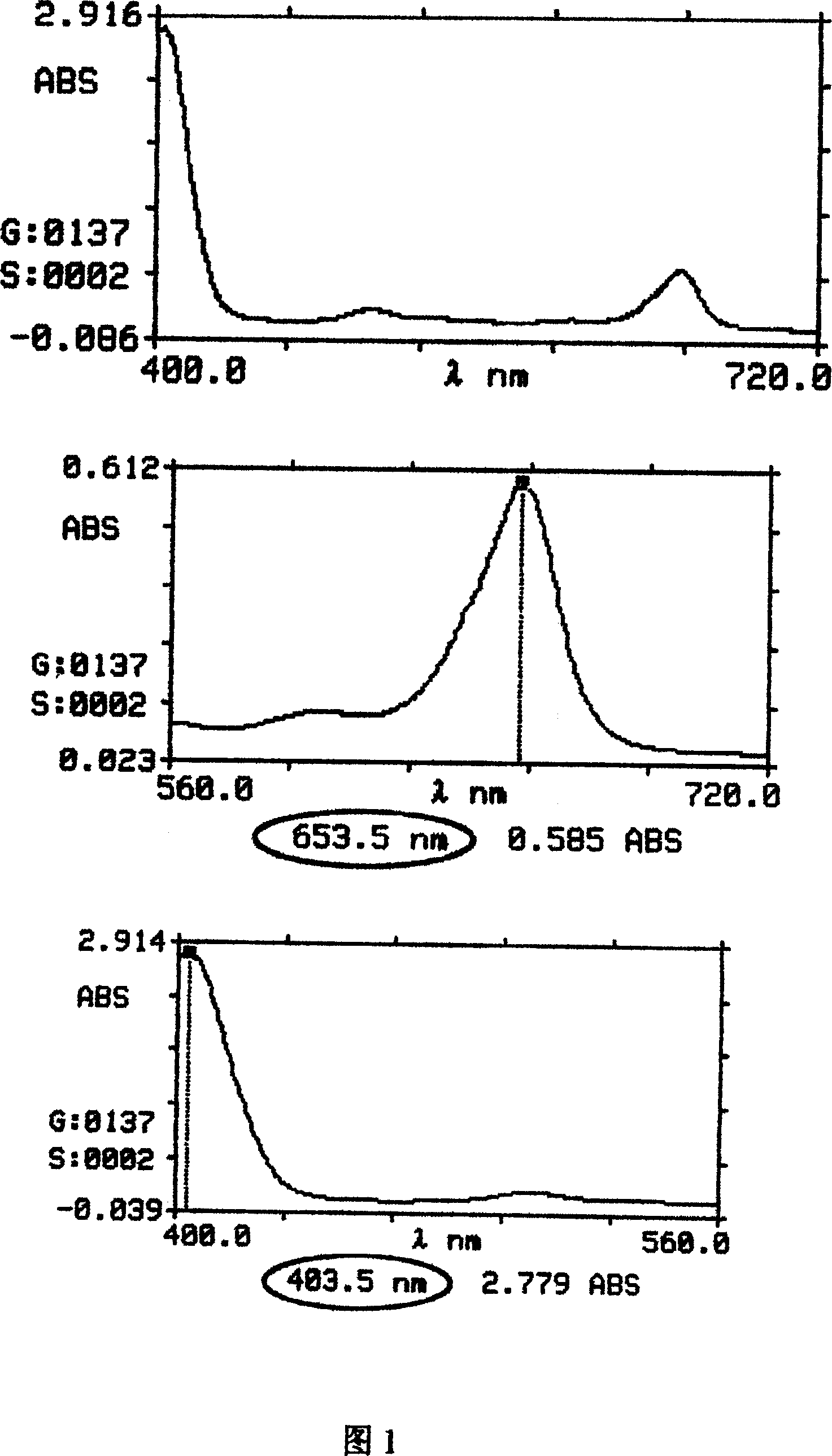 Dihydroporphine E6 zinc compound photosensitizer and its preparation method and application