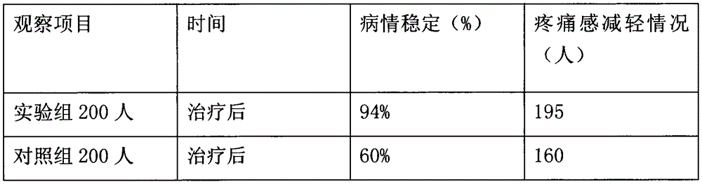 Externally-applied preparation for treating traumatic injury and preparation method