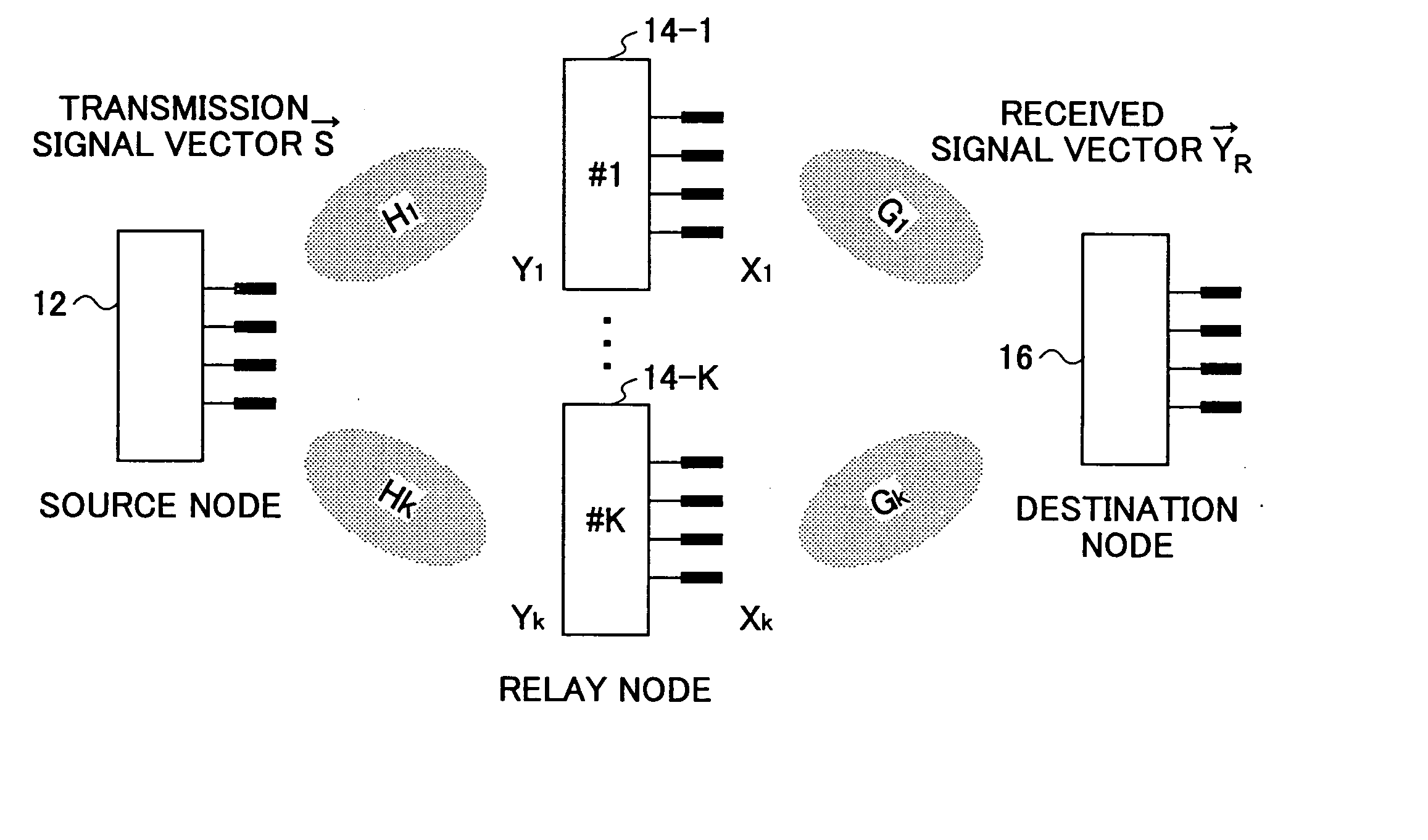 Communication system and method using a relay node