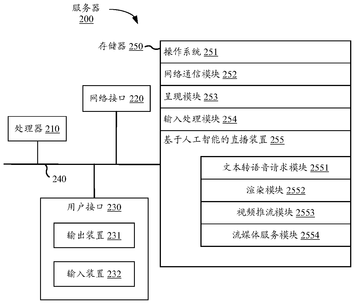 Live broadcast method and device based on artificial intelligence, equipment and storage medium