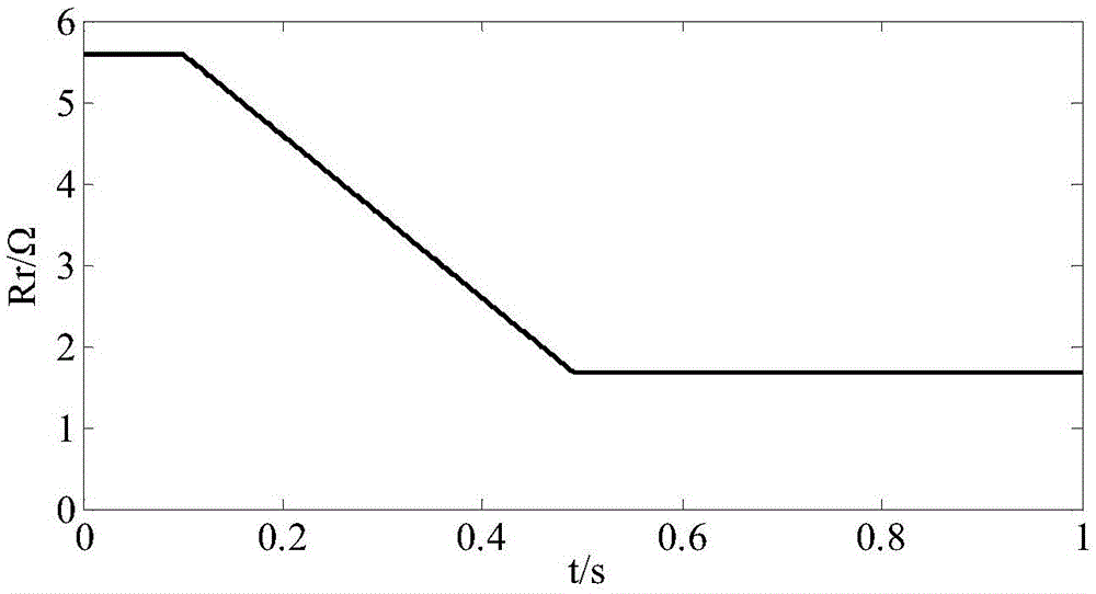 Sliding-mode observer based flux linkage observation method of asynchronous motor