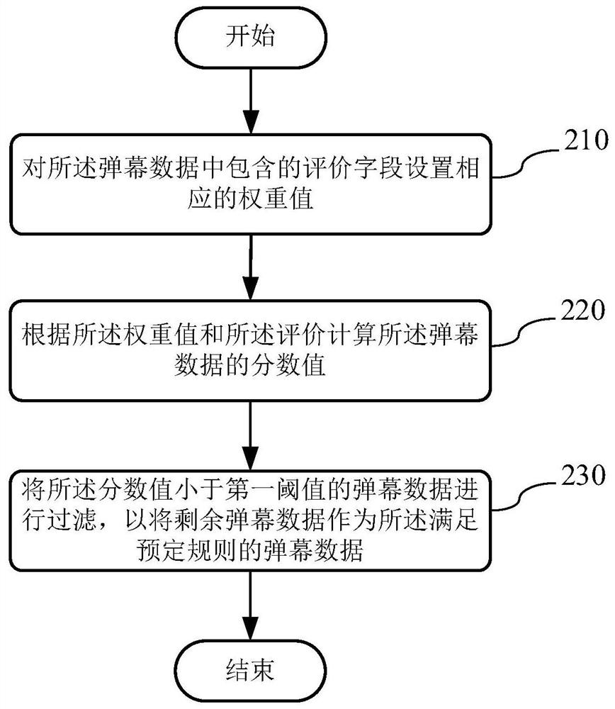Video content publishing method and device, server and medium