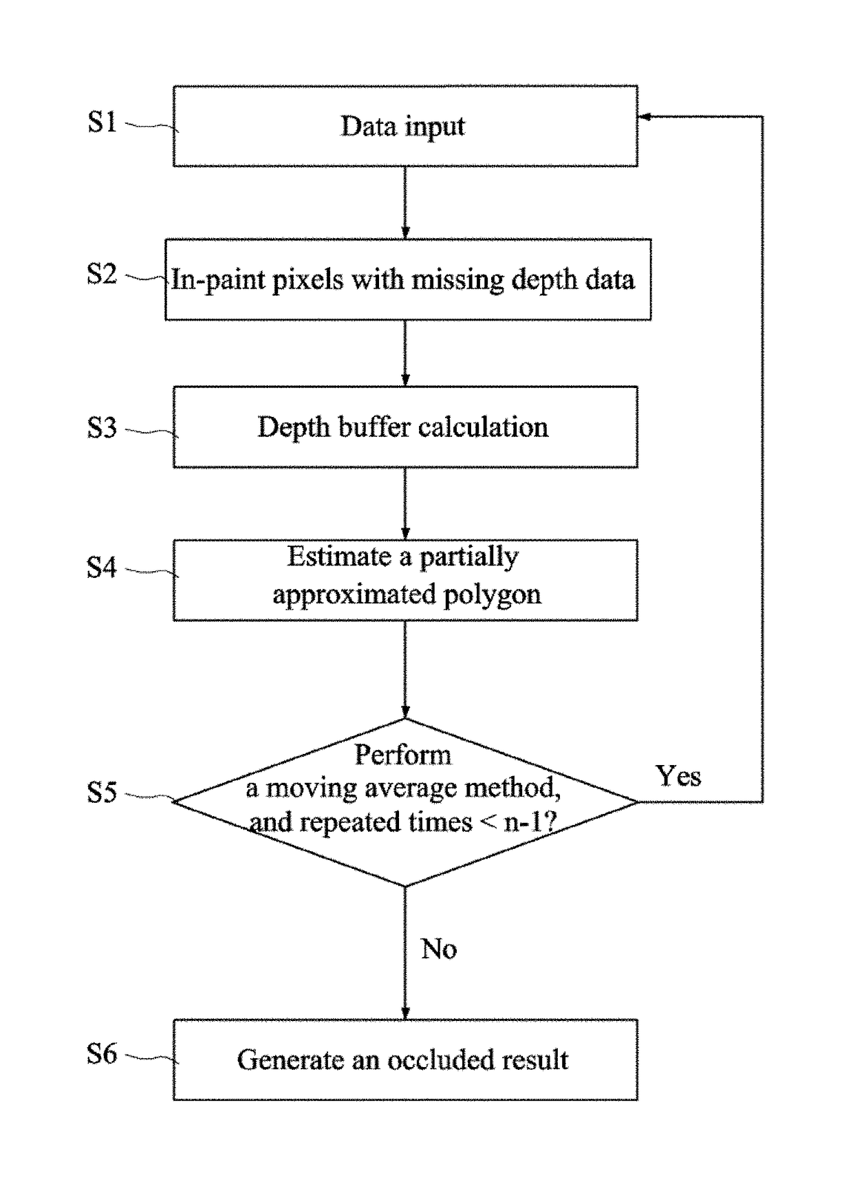 Method for optimizing occlusion in augmented reality based on depth camera