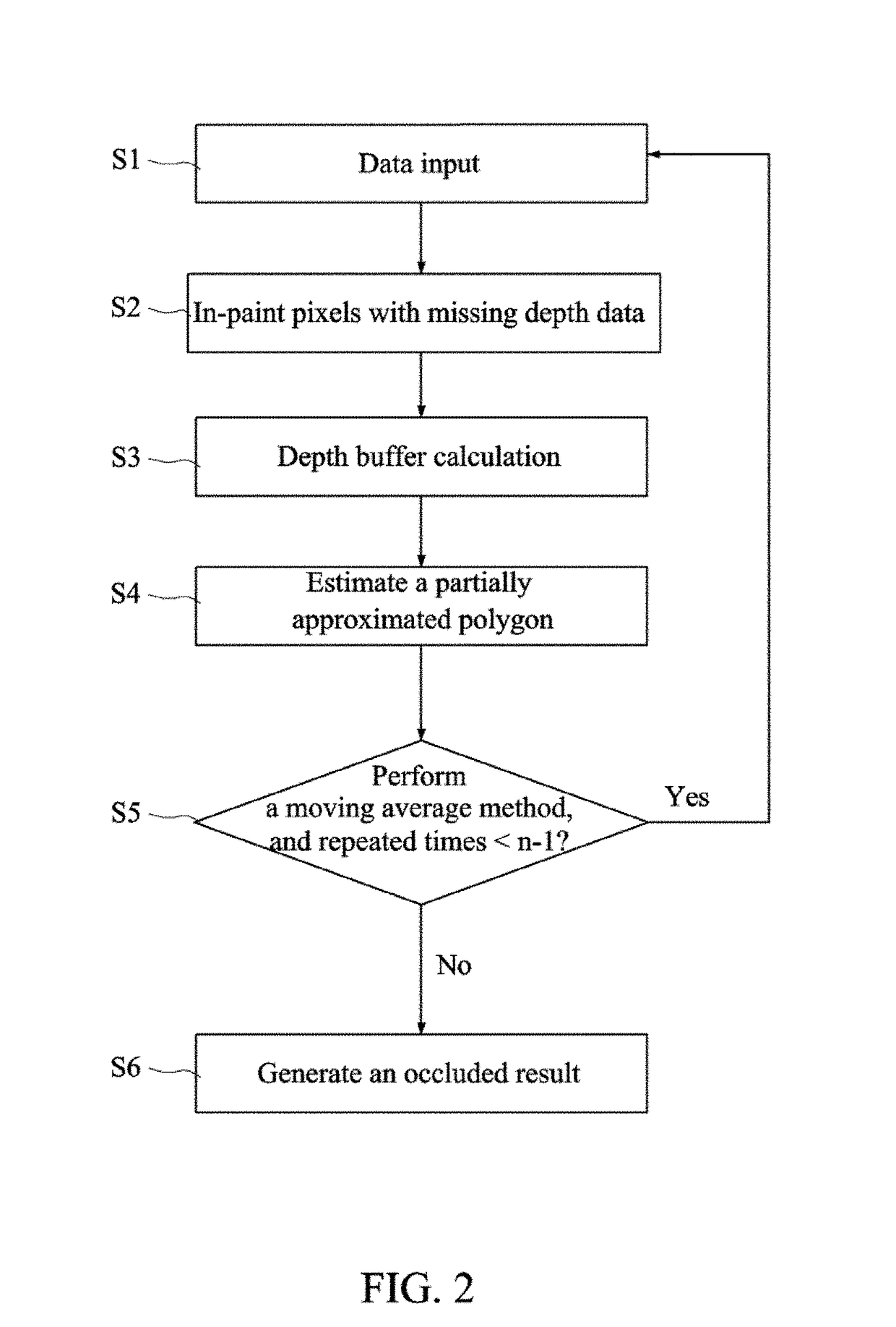 Method for optimizing occlusion in augmented reality based on depth camera