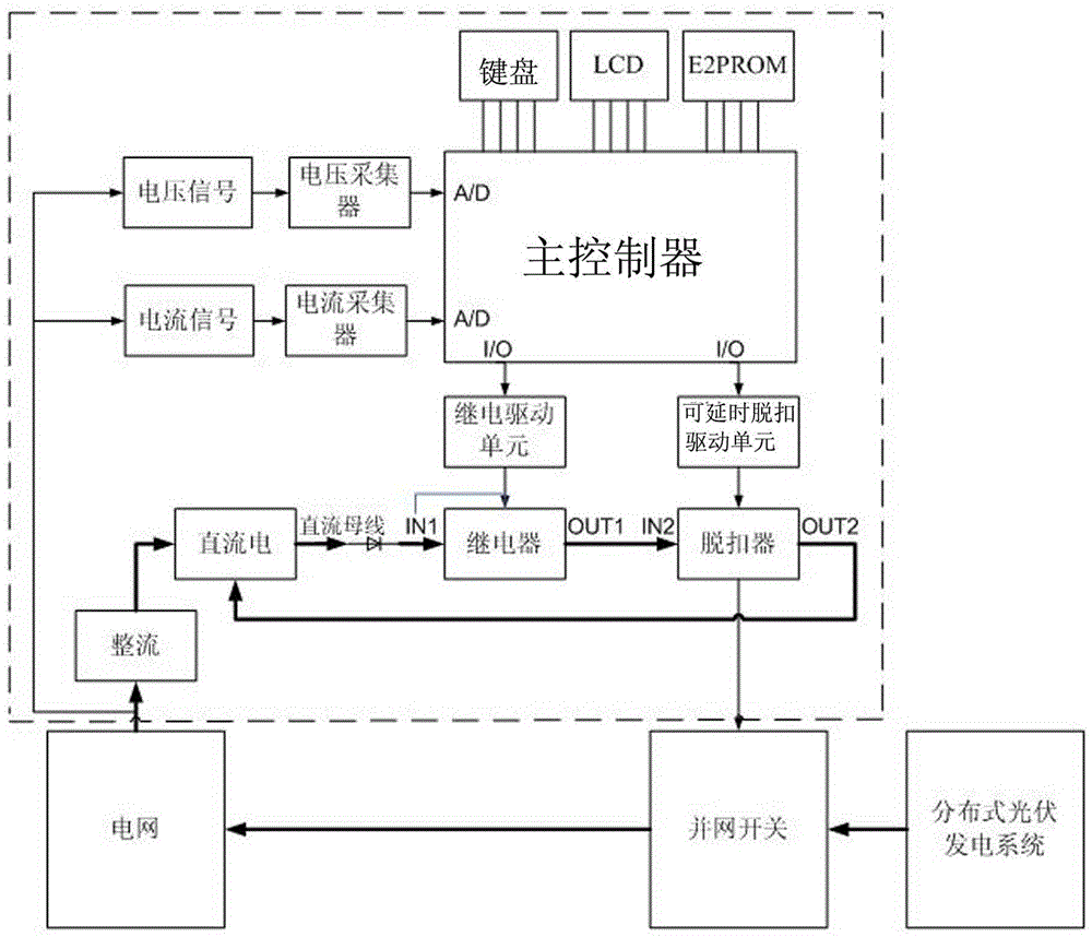 Distributed photovoltaic power generation system grid-connected safety equipment and control method