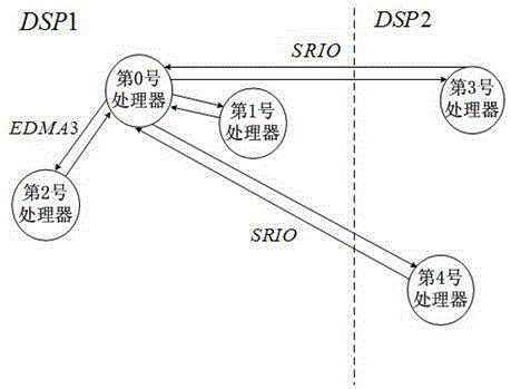 Gaussian Jordan inversion method based on multi-core dsp for all selected pivots of parallel matrices