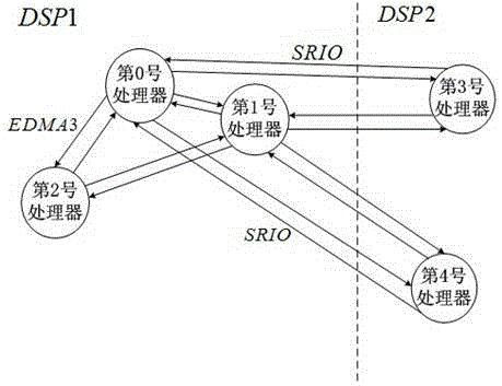 Gaussian Jordan inversion method based on multi-core dsp for all selected pivots of parallel matrices