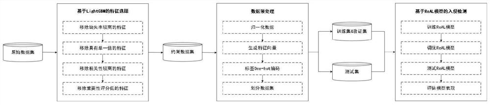 Intrusion detection system and intrusion detection method for energy Internet