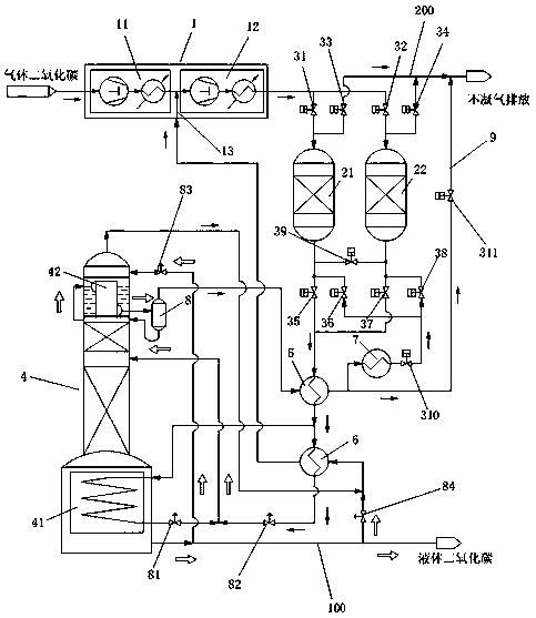 Gas carbon dioxide liquefaction method