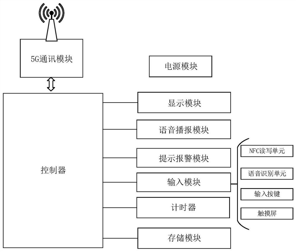 Meal booking system for canteen