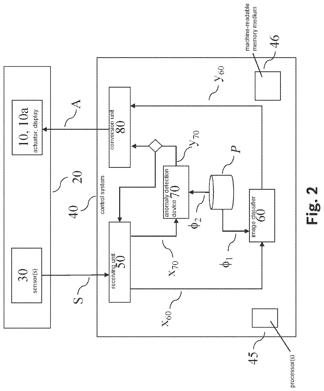 Method and device for detecting anomalies in sensor recordings of a technical system