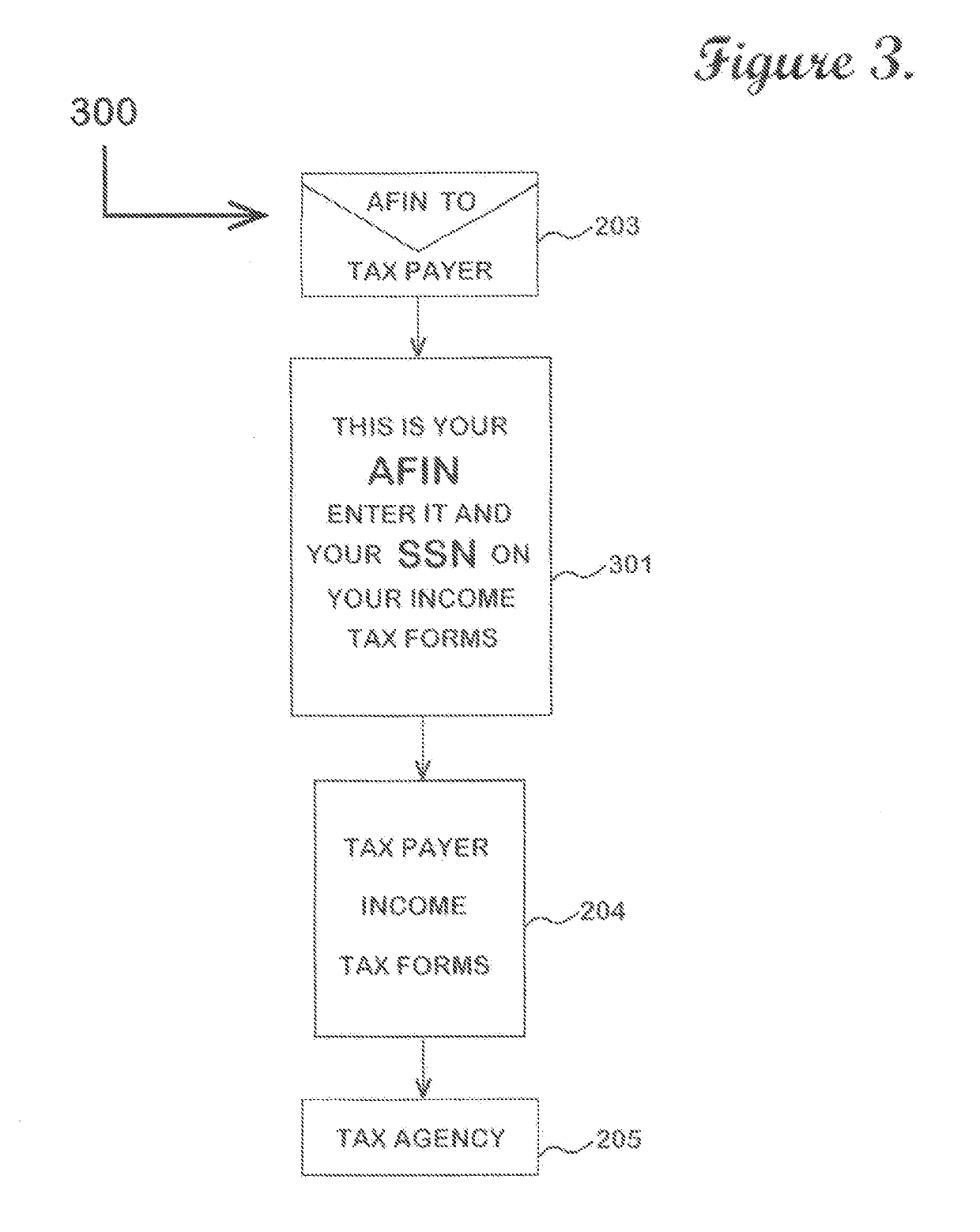 Method & System For Combating Identity Tax Refund Fraud