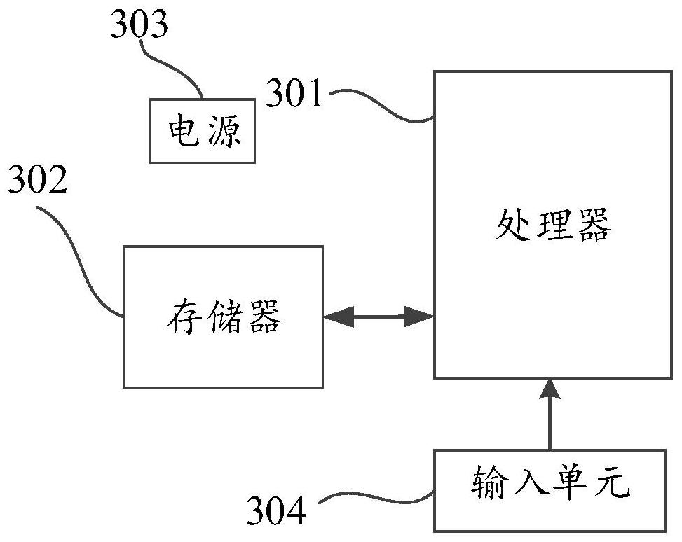 Process control method and device, storage medium and electronic equipment