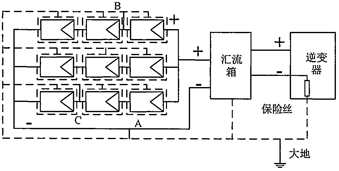 Photovoltaic system ground-fault resistance detection and location method