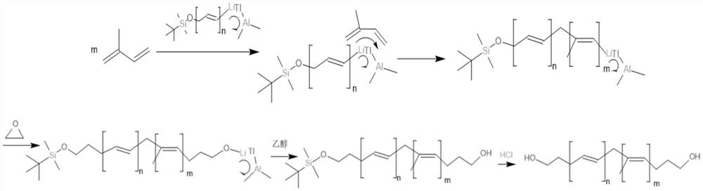 Preparation method and application of catalyst for synthesizing hydroxyl-terminated trans-1, 4-polyisoprene polymer